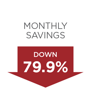 Bidenflation Monthly Savings Change Since January 2021